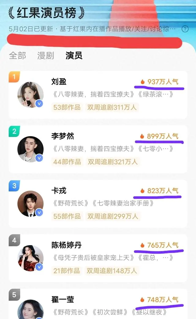 刘盈以937万人气登顶短剧演员榜，《八零辣妻》热度破亿未入热播榜：现场图