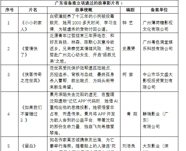 国家电影局公示相关信息更新：现场图
