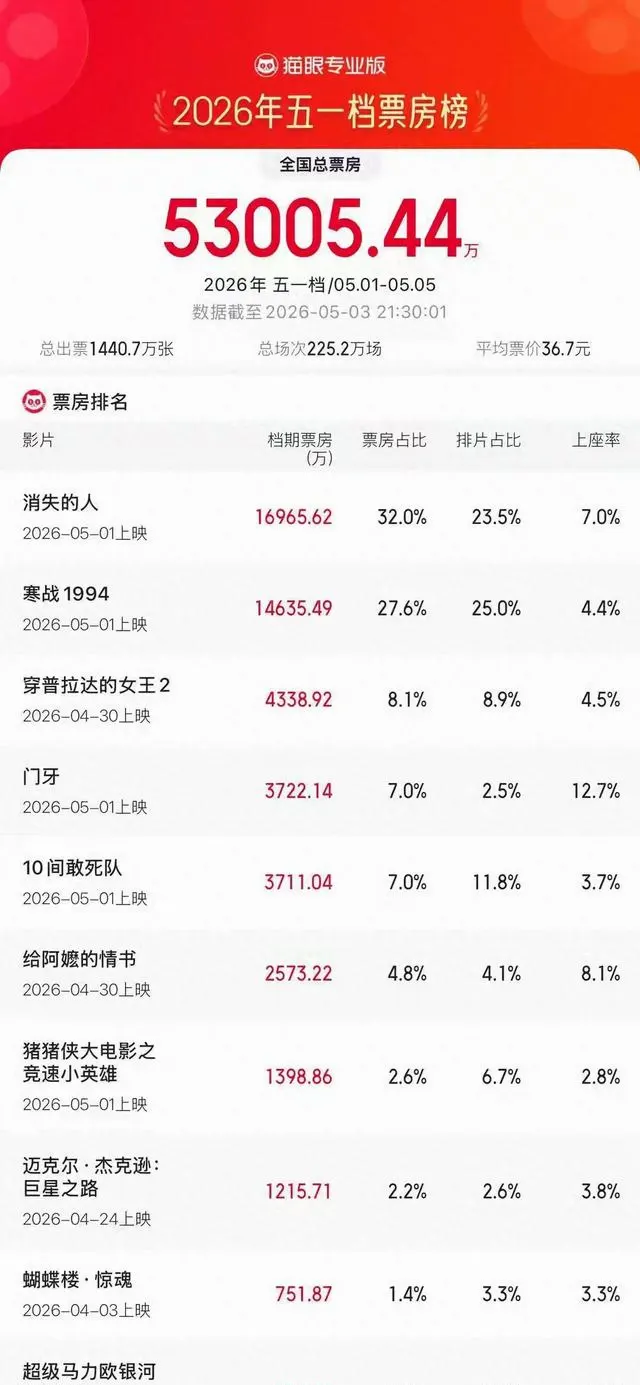 《给阿嬷的情书》五一档广东逆跌破圈：零明星、低排片，靠真实日常撬动观众情感回流：现场图